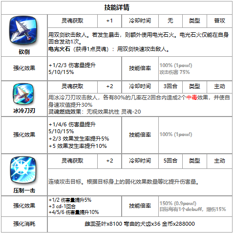 第七史诗第七史诗雅莉莎怎么样