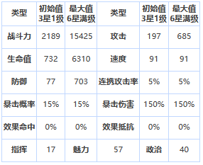 第七史诗第七史诗塔拉诺尔王宫士兵怎么样