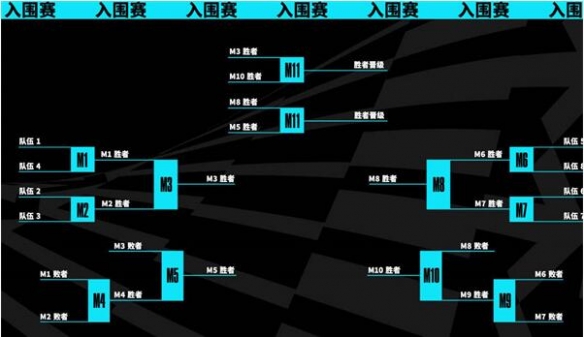 英雄联盟2023年lol全球总决赛时间