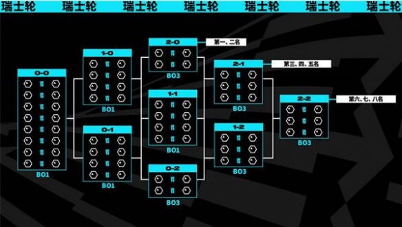 英雄联盟lol2023全球总决赛什么时候开始