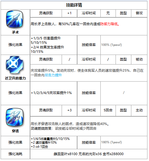 第七史诗第七史诗塔拉诺尔禁卫队队员怎么样