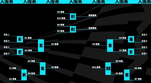 英雄联盟2023全球总决赛时间