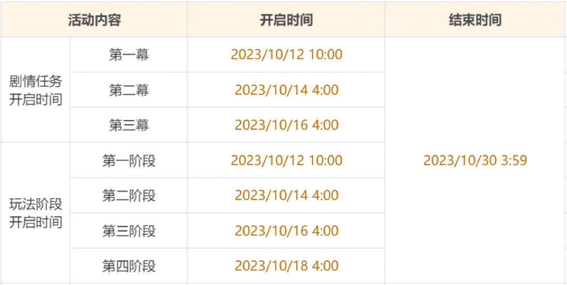 原神原神4.1游水酝诗籍活动说明