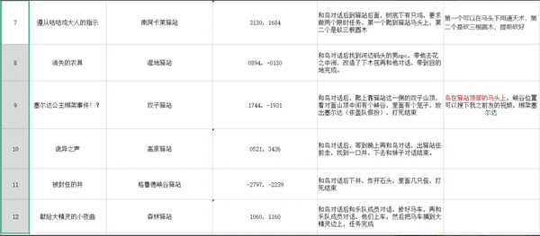 塞尔达传说：王国之泪塞尔达传说：王国之泪防滑套装在哪