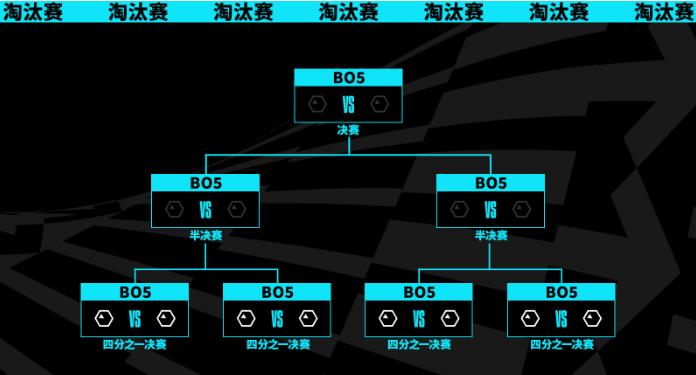 英雄联盟lol2023全球总决赛在哪举办