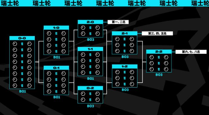 英雄联盟lol2023全球总决赛在哪举办