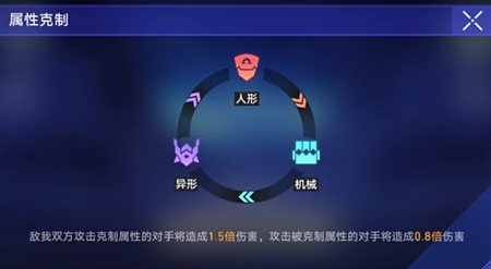 崩坏：星穹铁道以太战线通关攻略