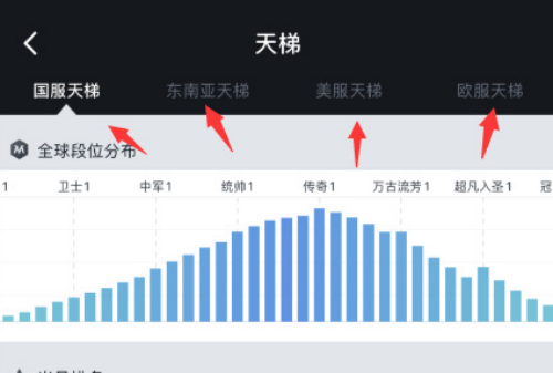 DOTA2dota2天梯排名官网是什么