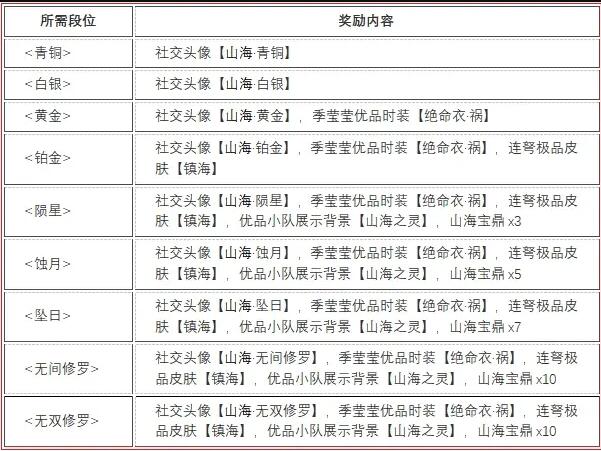 永劫无间永劫无间山海赛季结算奖励介绍