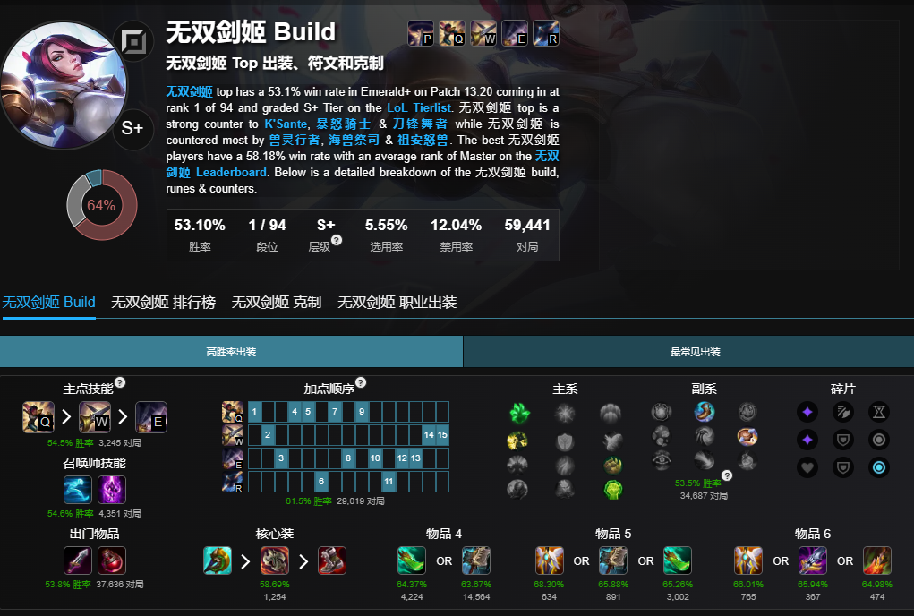 英雄联盟lol无限火力英雄强度排行