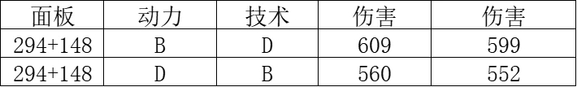 匹诺曹的谎言装配武器有什么规则