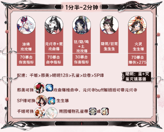 阴阳师阴阳师神代终局阵容怎么配