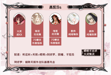 阴阳师阴阳师神代终局阵容怎么配