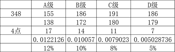 匹诺曹的谎言装配武器有什么规则