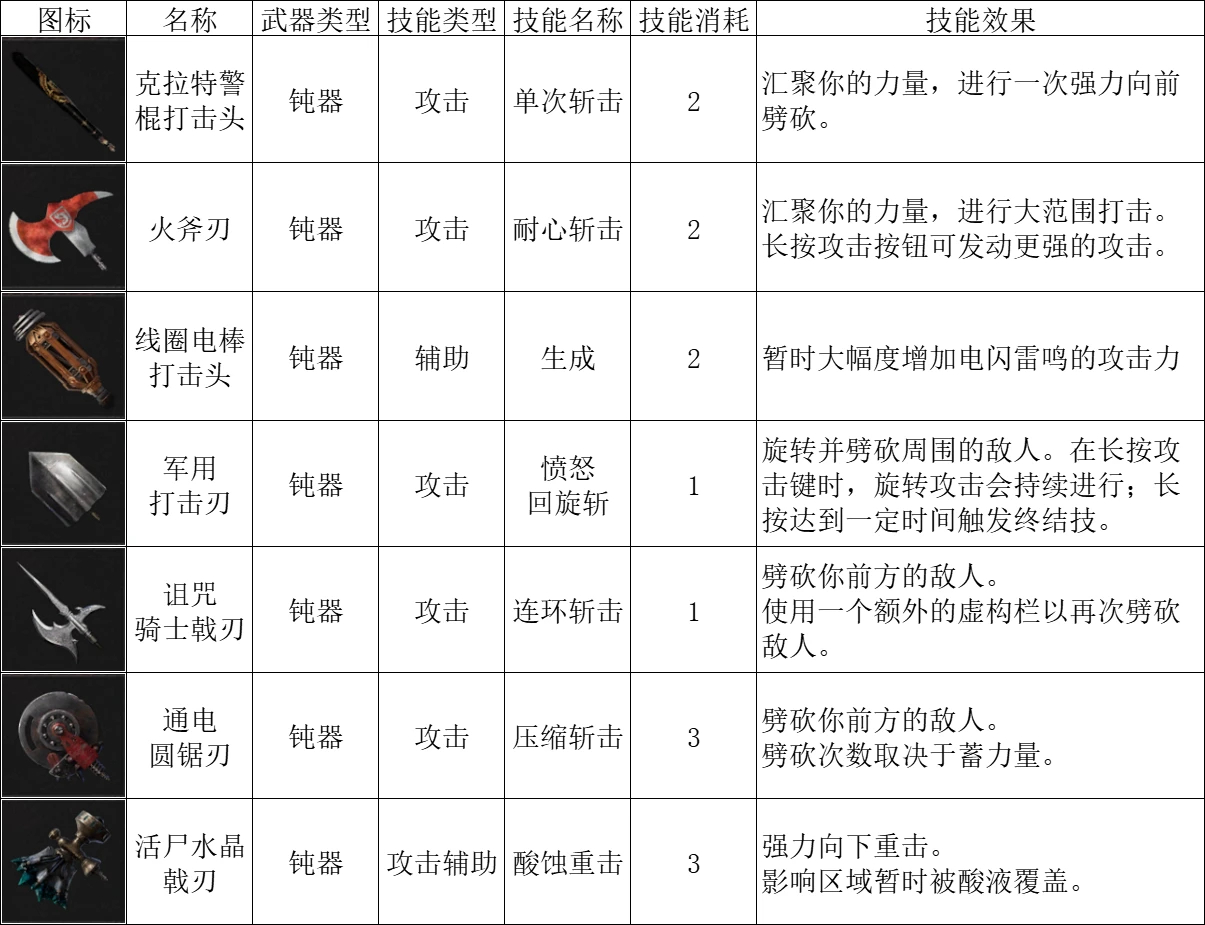 匹诺曹的谎言钝器有哪些