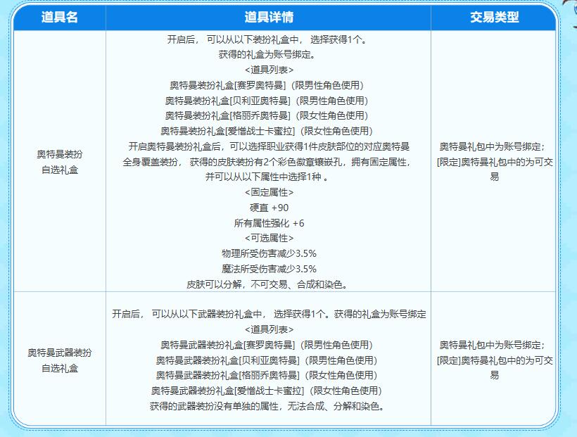 地下城与勇士dnf奥特曼联动活动