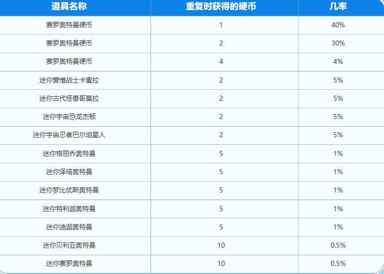 地下城与勇士dnf奥特曼联动活动