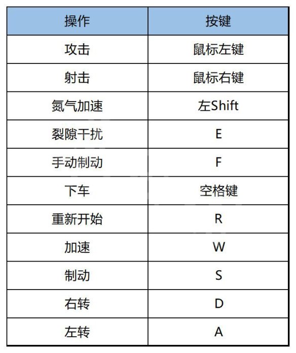 幽灵行者2幽灵行者2摩托车操作键位说明