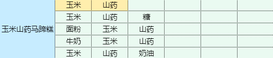 魔卡少女樱回忆钥匙魔卡少女樱回忆钥匙玉米山药马蹄糕怎么做