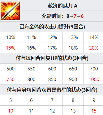 FGO托勒密从者图鉴