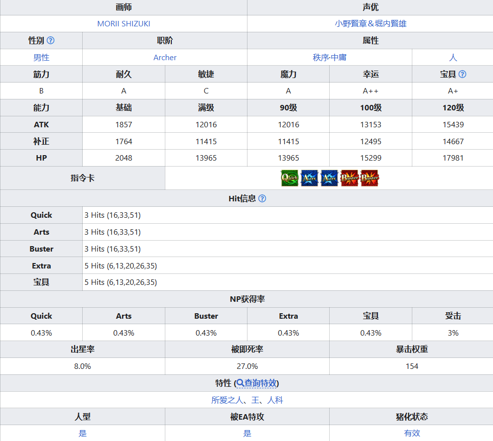 FGO托勒密从者图鉴