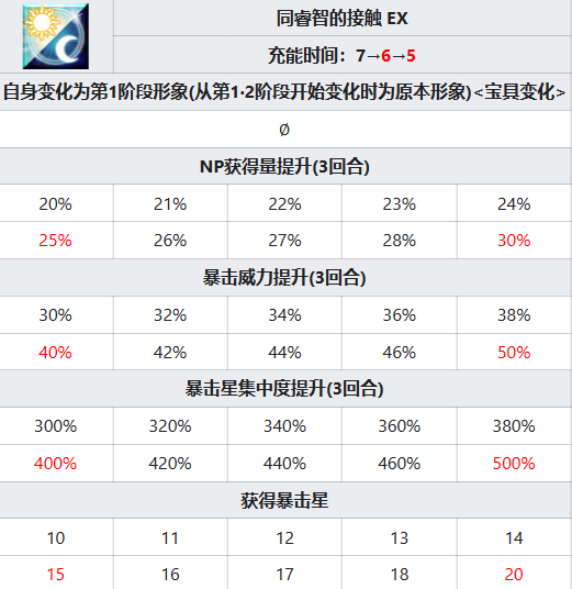 FGO托勒密从者图鉴