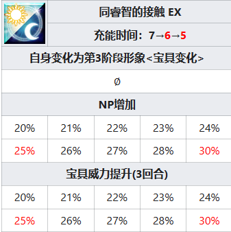 FGO托勒密从者图鉴