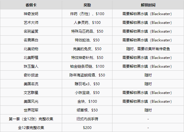 荒野大镖客2香烟卡任务奖励什么