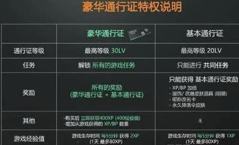 绝地求生大逃杀pubg通行证在哪