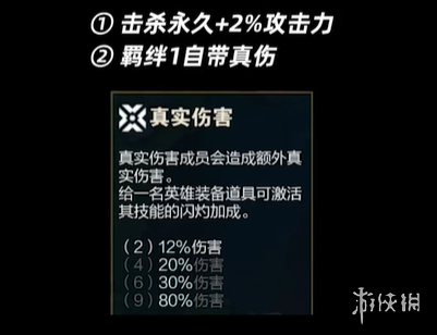 金铲铲之战金铲铲之战S10亚索怎么样