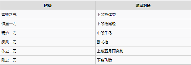 仁王2长枪配装思路什么样