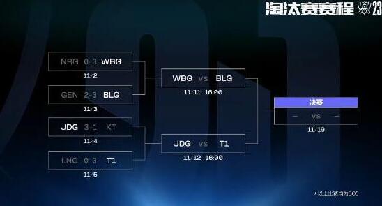 英雄联盟s13四强赛地点