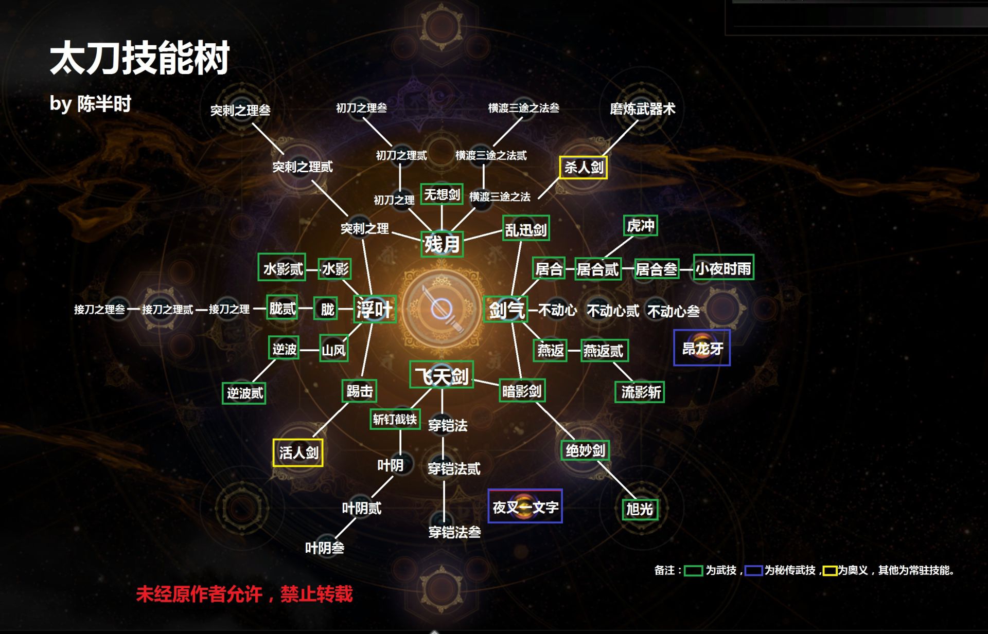 仁王2太刀技能树什么样