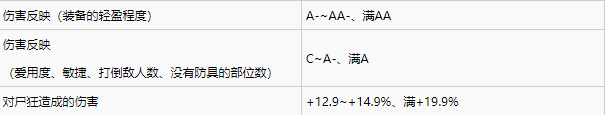 仁王2远程武器有哪些词条