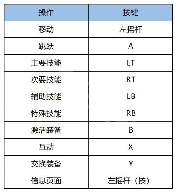 雨中冒险：归来雨中冒险回归按键操作指南