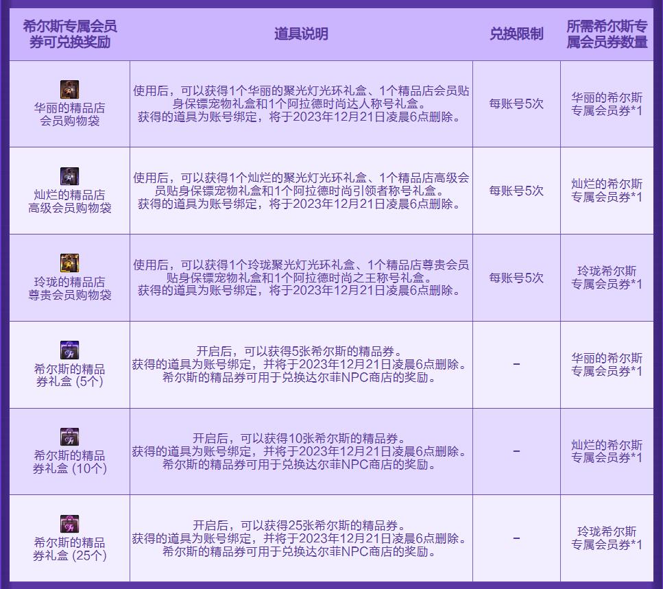 地下城与勇士dnf阿拉德时装季再次开幕活动