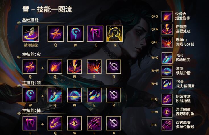 英雄联盟lol新英雄慧技能是什么