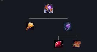 英雄联盟LOL裂隙制造者属性是什么