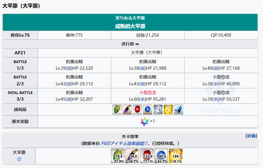 FateGoFGO黑曜锐刃哪里刷