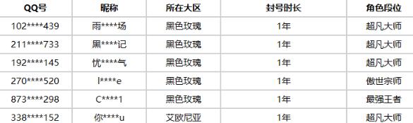 英雄联盟英雄联盟刀锋行动怎么触发