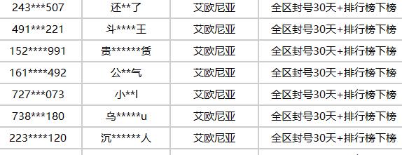 英雄联盟英雄联盟刀锋行动怎么触发