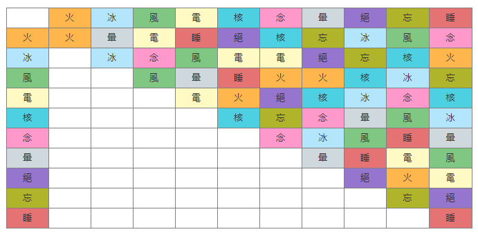 女神异闻录5：战略版合成规则攻略