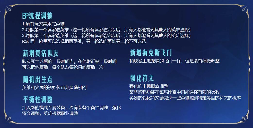 英雄联盟lol北极星竞技场什么时候更新