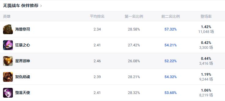 英雄联盟lol斗魂竞技场厄加特出装