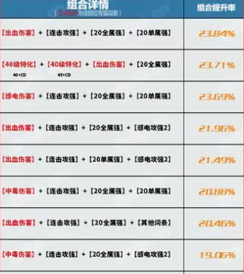 地下城与勇士dnf自定义装备毕业词条