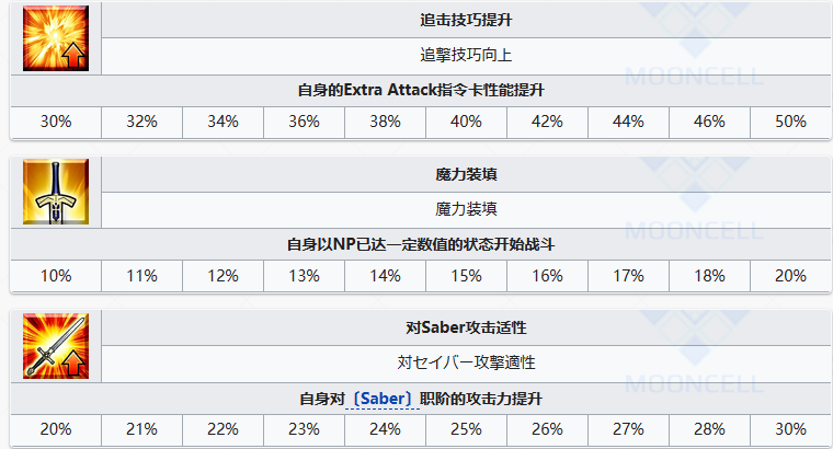 FateGoFGO日本武尊从者图鉴