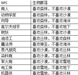 泰拉瑞亚泰拉瑞亚npc入住条件是什么