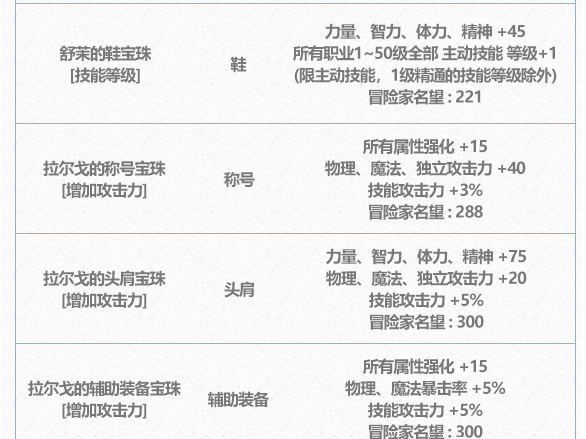 地下城与勇士DNF舒茉的腰带宝珠属性