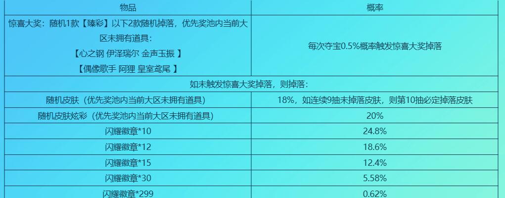 英雄联盟英雄联盟闪耀夺宝怎么免费