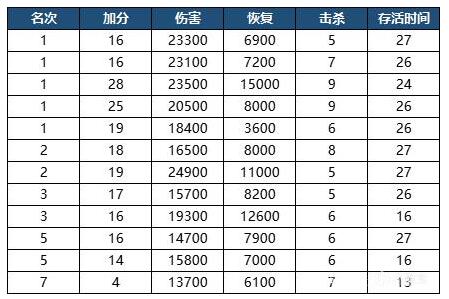 永劫无间永劫无间排位加分规则